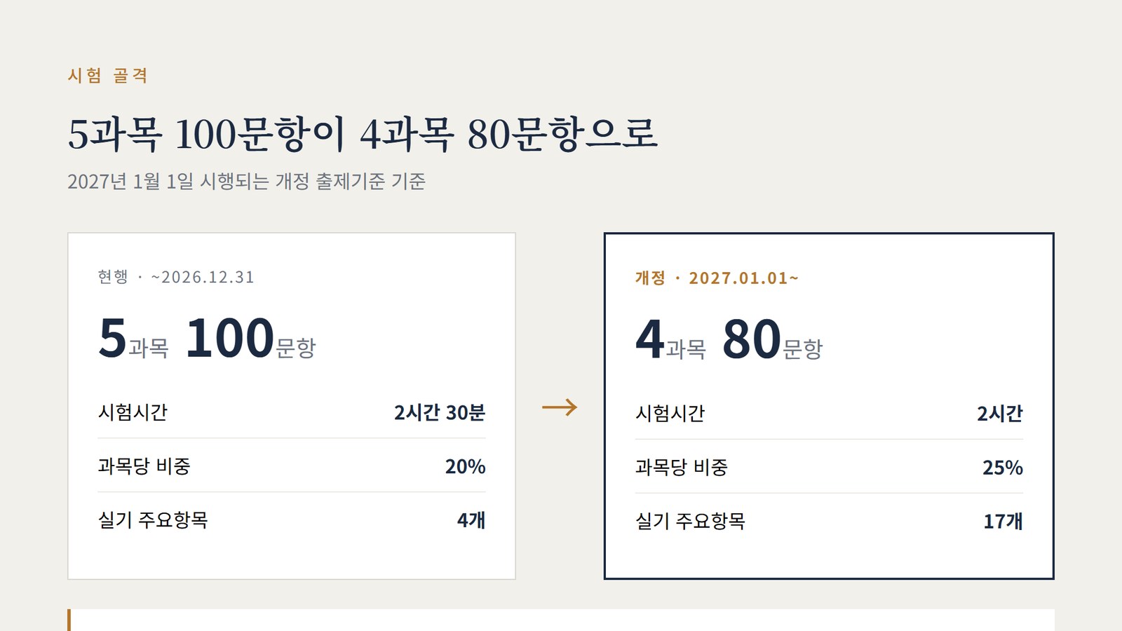 에너지관리기사 2027 출제기준, 무엇이 바뀌었나