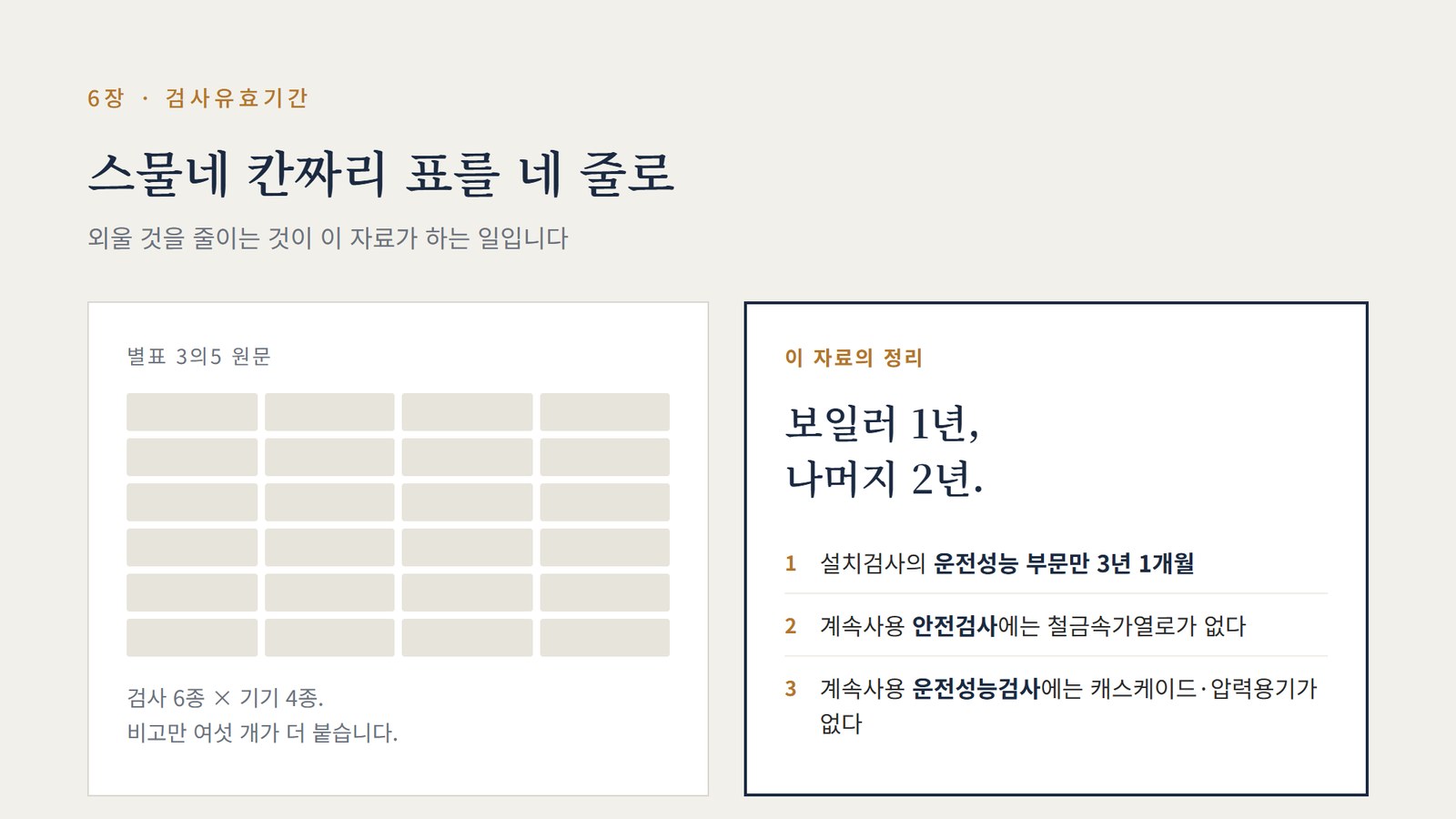 검사대상기기 검사유효기간, 2026년 5월에 또 바뀌었습니다