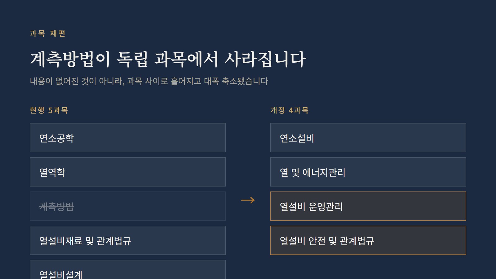 에너지관리기사 계측방법, 2027년부터 독립 과목에서 사라집니다