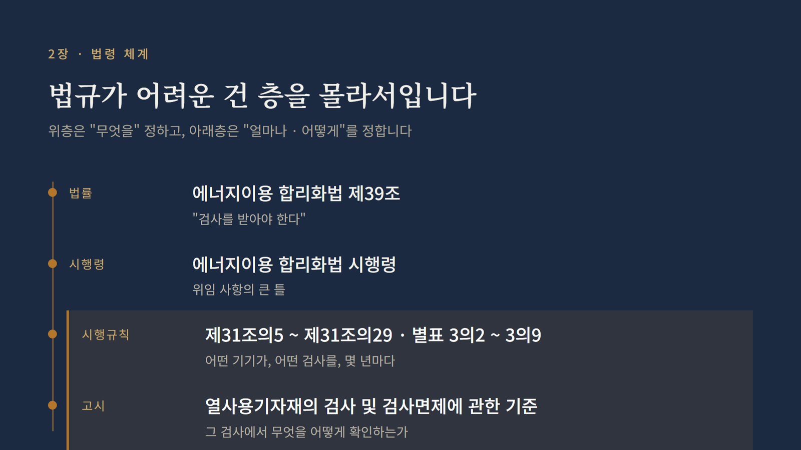 특정열사용기자재 23개 품목, 설치·시공범위는 두 문장입니다